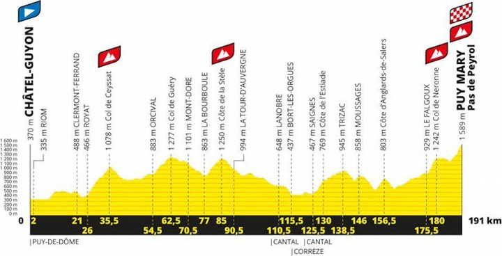 13. etapa TdF: Martinez ušiel dvom ne-BORAkom, Slovinci celkovo prvý a druhý